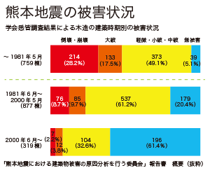 株式会社 最適生活